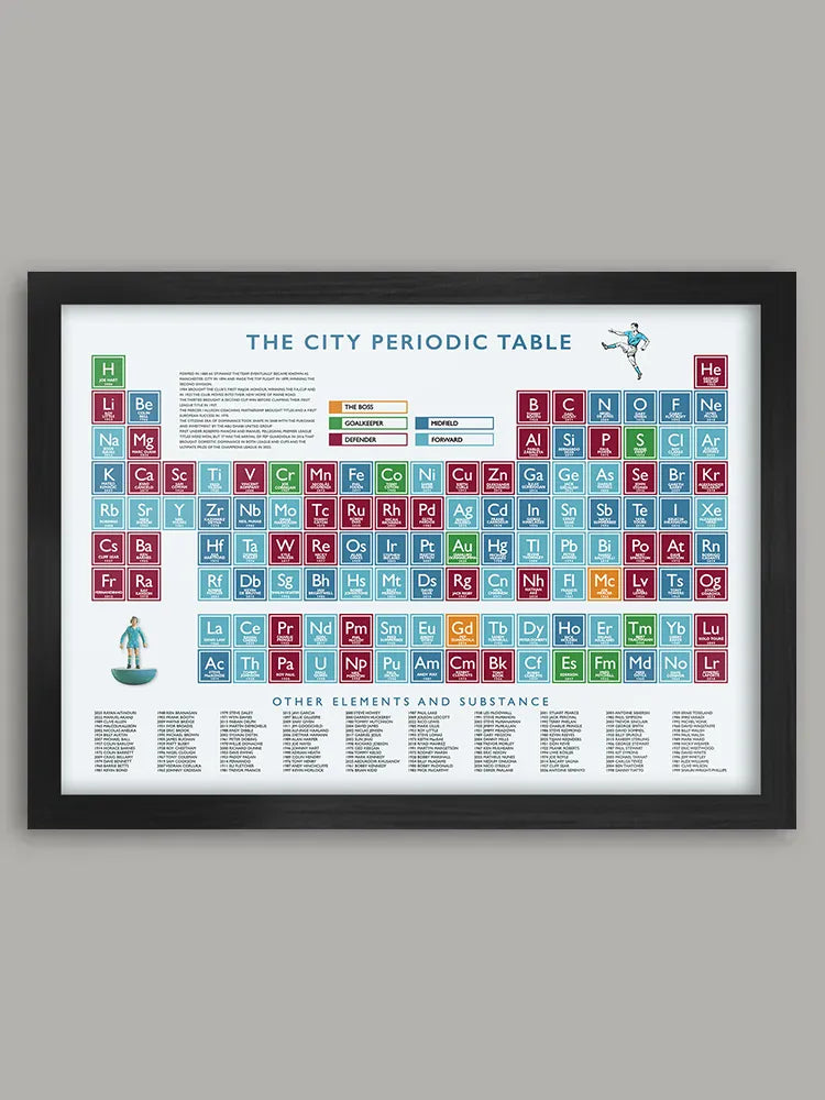 Man City Periodic Table Print