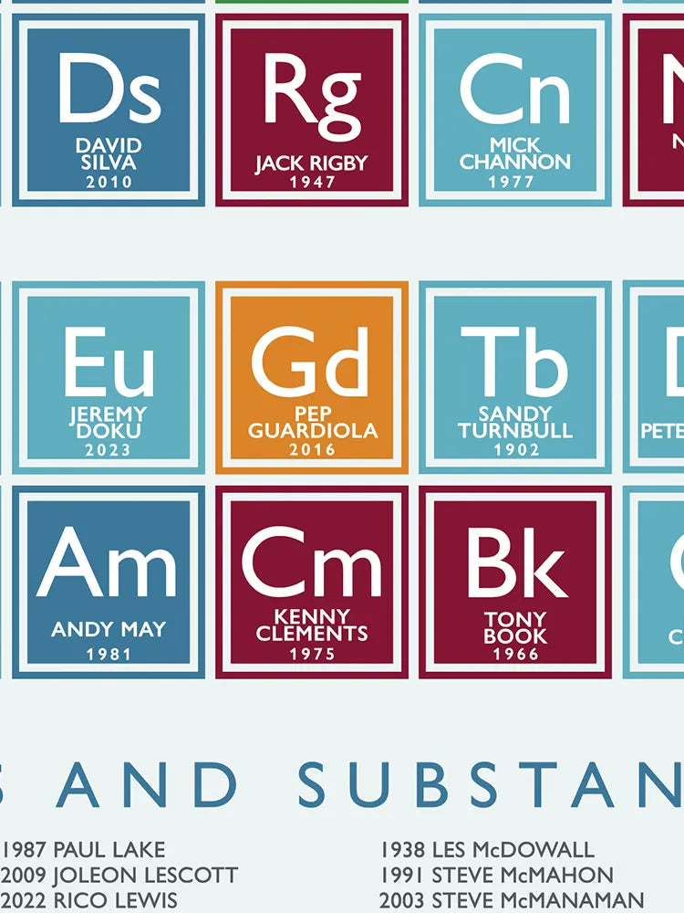 Man City Periodic Table Print