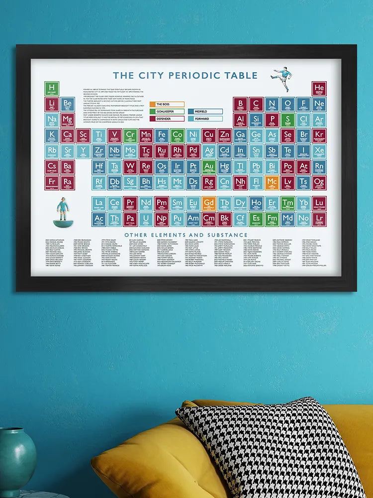 Man City Periodic Table Print