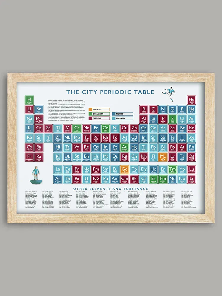 Man City Periodic Table Print