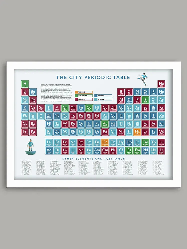 Man City Periodic Table Print