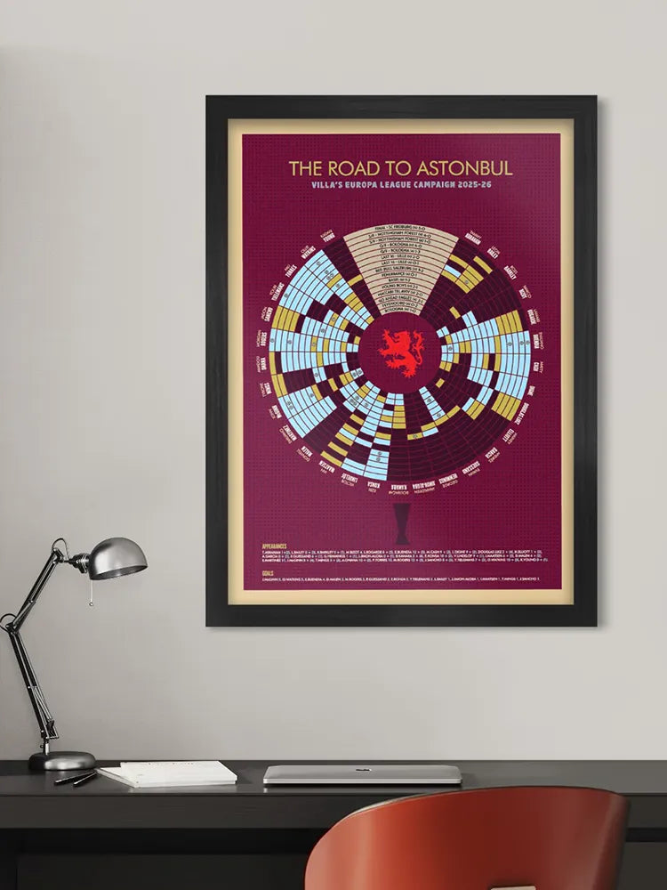 Villa Europa League Winners - Print