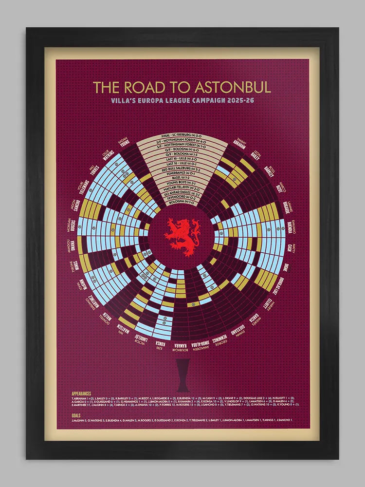 Villa Europa League Winners - Print