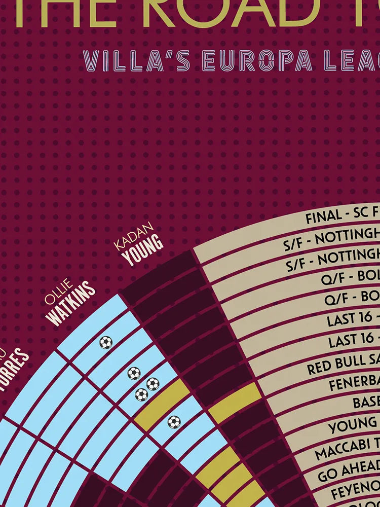 Villa Europa League Winners - Print