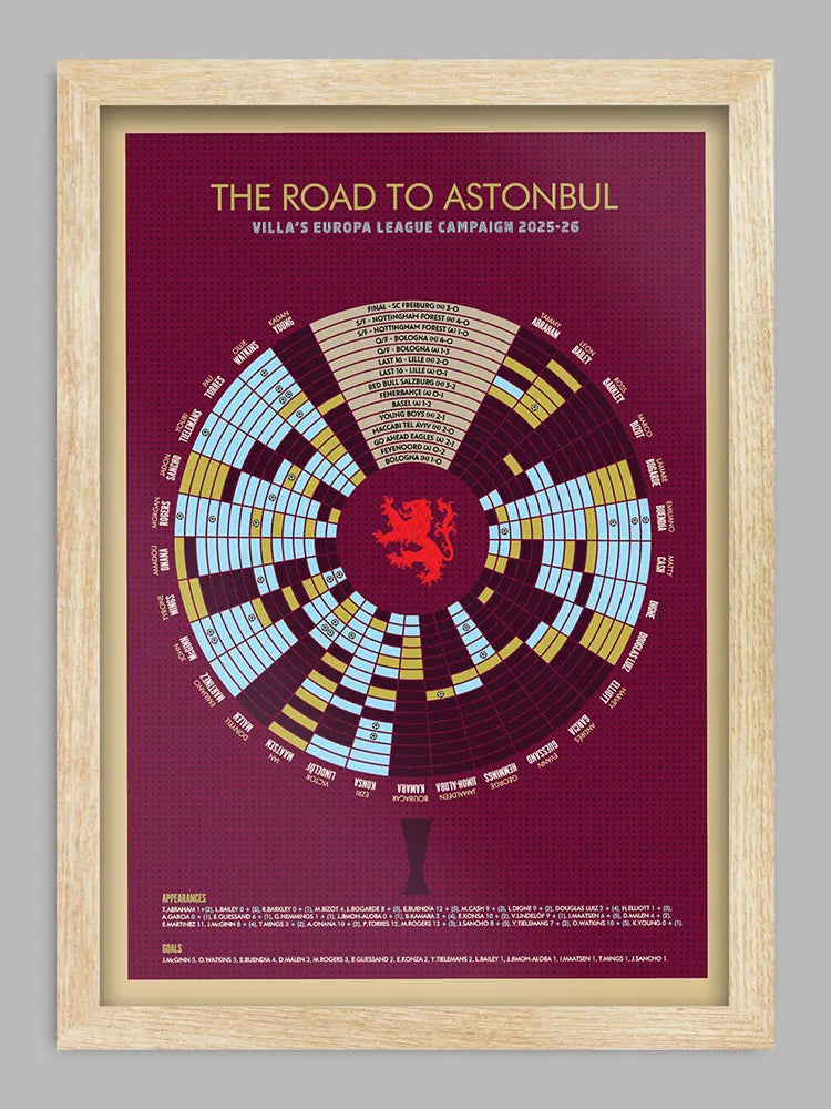 Villa Europa League Winners - Print