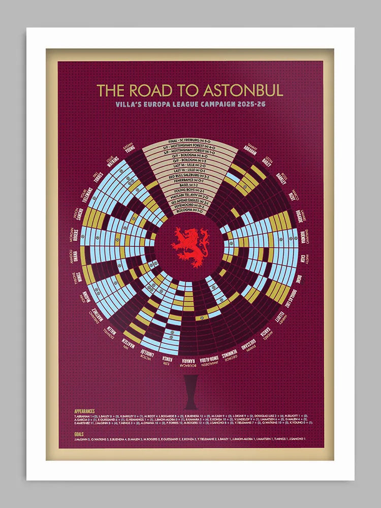 Villa Europa League Winners - Print