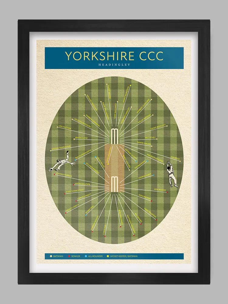 Yorkshire CCC - Cricket Print