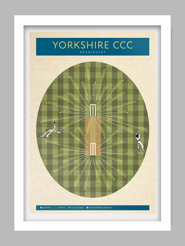 Yorkshire CCC - Cricket Print