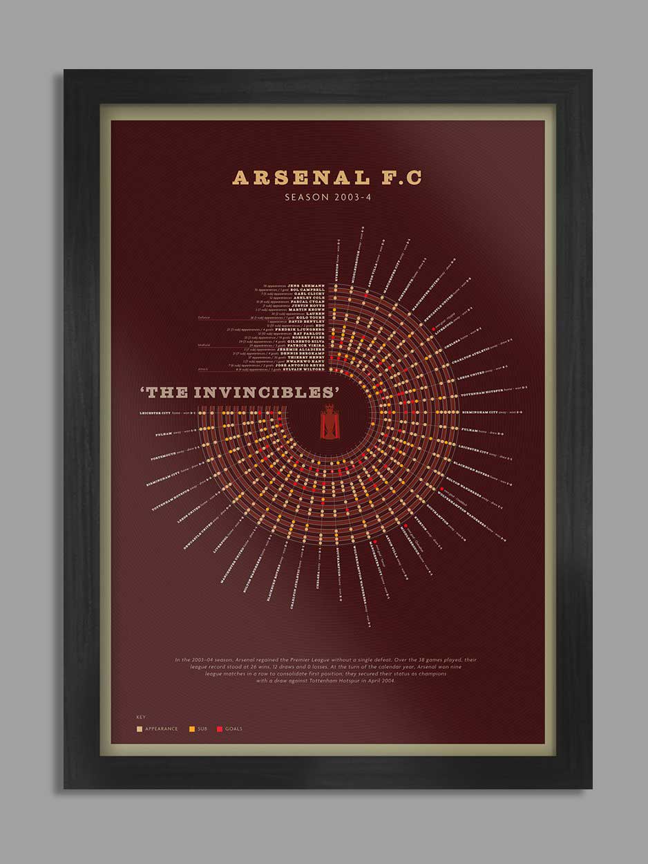 Arsenal The Invincibles - Football Print