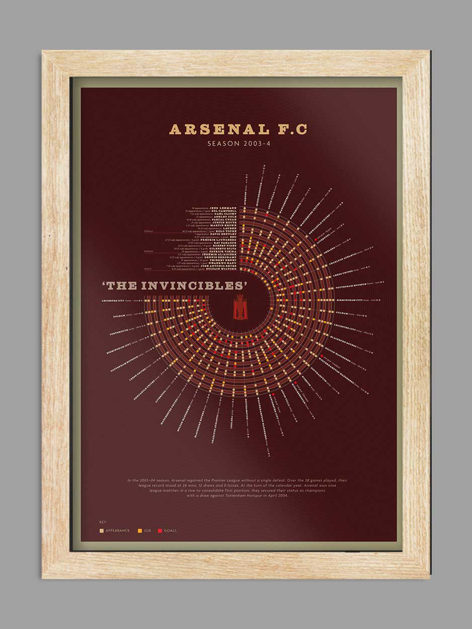 Arsenal The Invincibles - Football Print