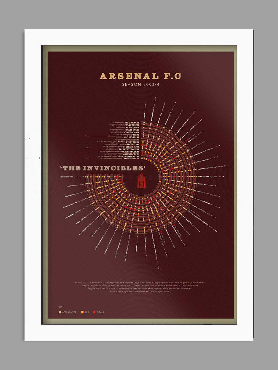 Arsenal The Invincibles - Football Print