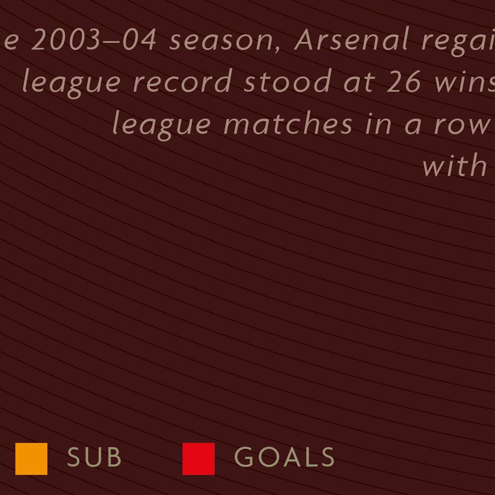 Arsenal The Invincibles - Football Print