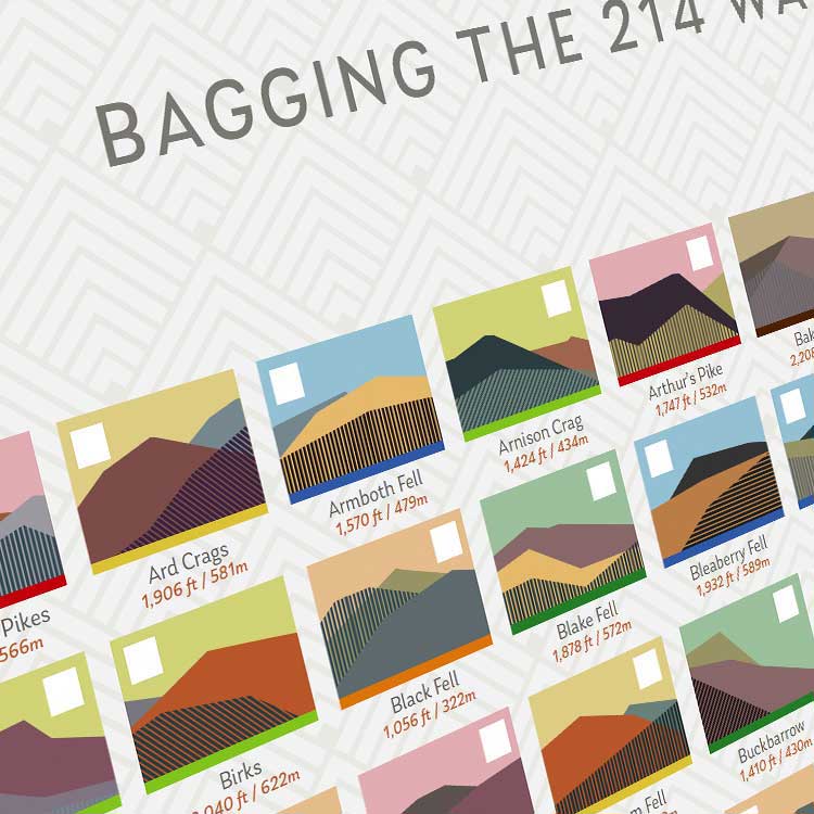Bagging The 214 Wainwrights - Lake District Tick List Print
