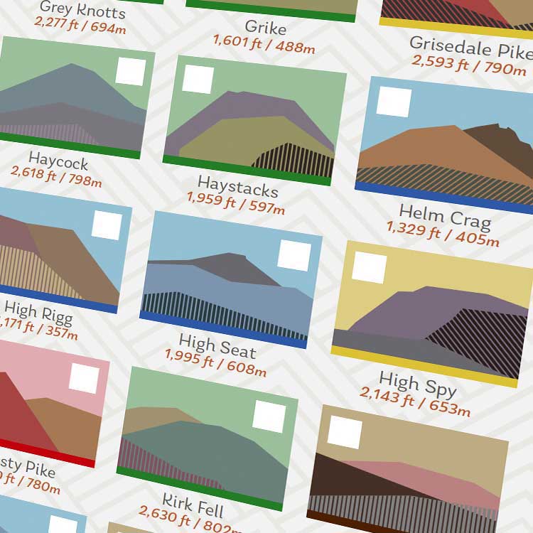 Bagging The 214 Wainwrights - Lake District Tick List Print
