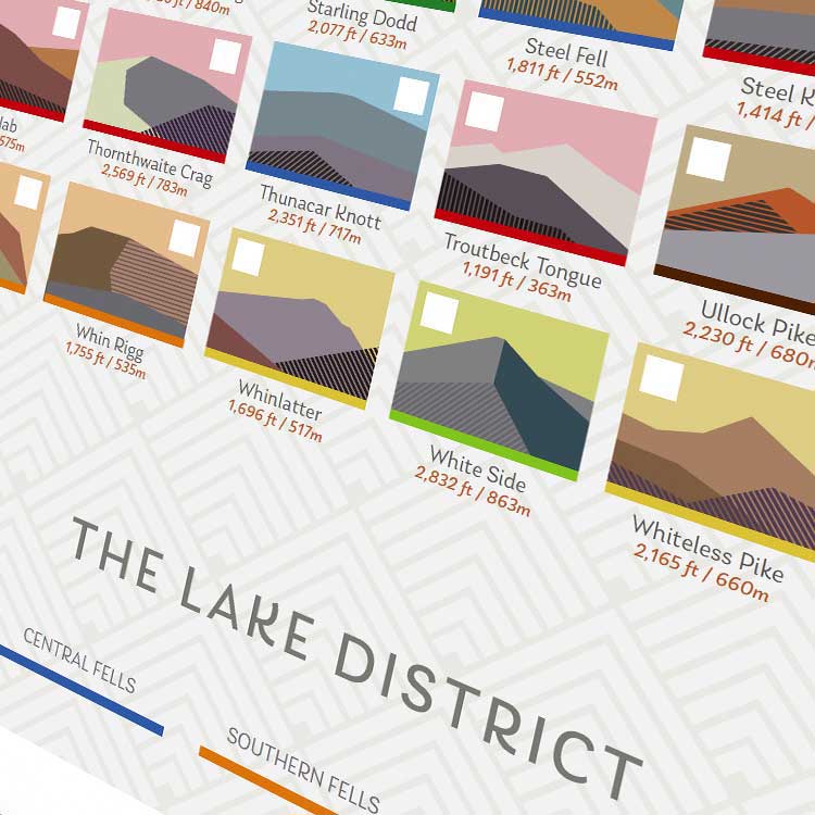 Bagging The 214 Wainwrights - Lake District Tick List Print