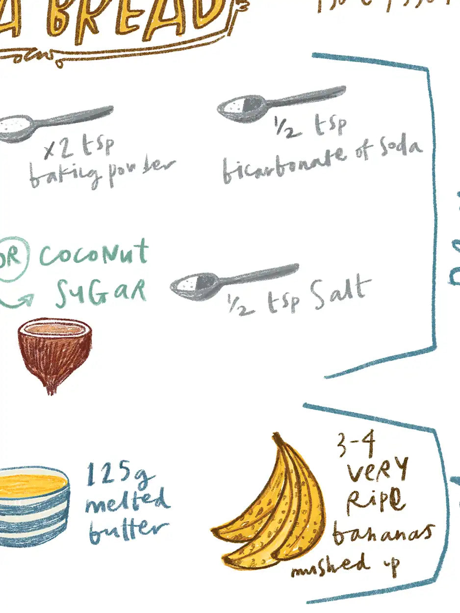 Banana Bread Print