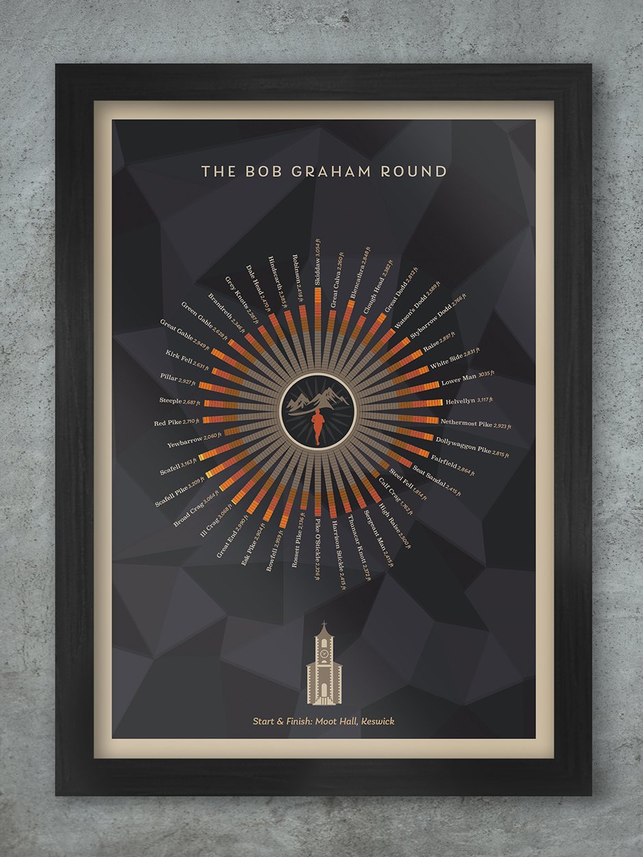 Bob Graham Round Print