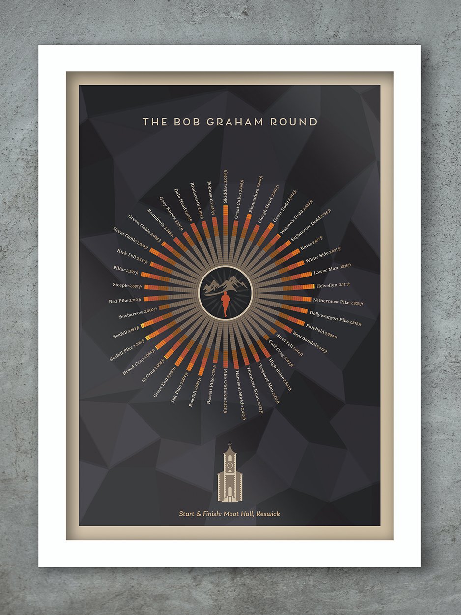 Bob Graham Round Print