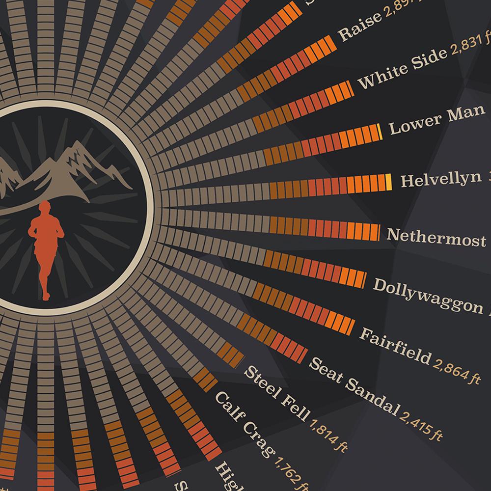 Bob Graham Round Print
