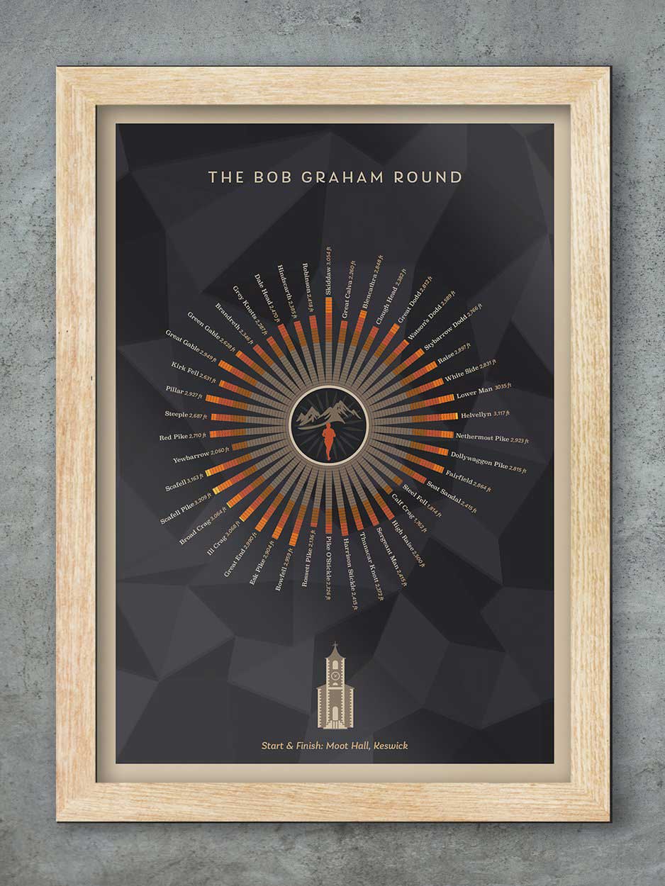 Bob Graham Round Print