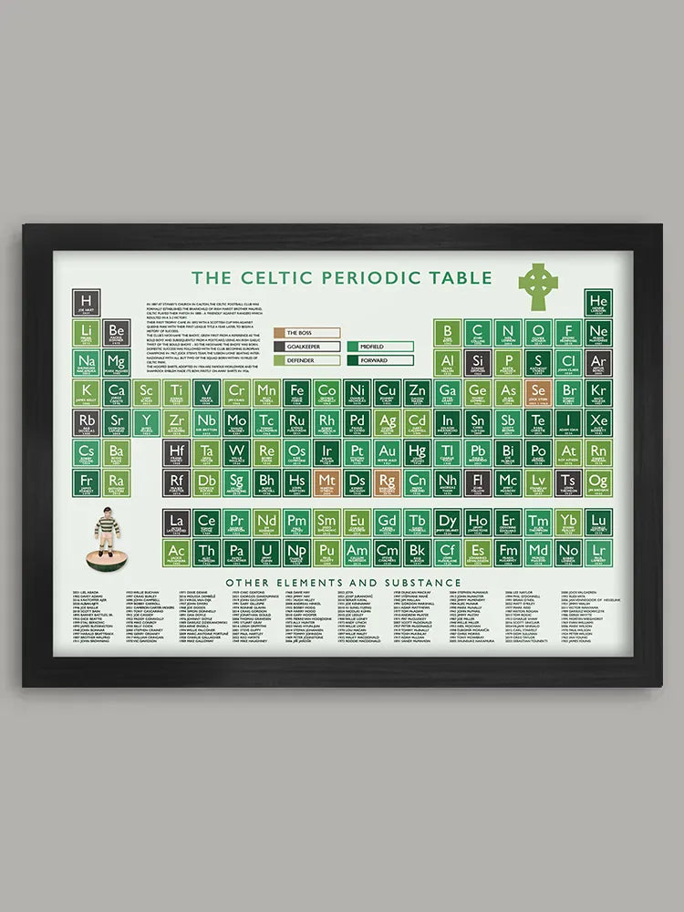 The Celtic Periodic Table Print