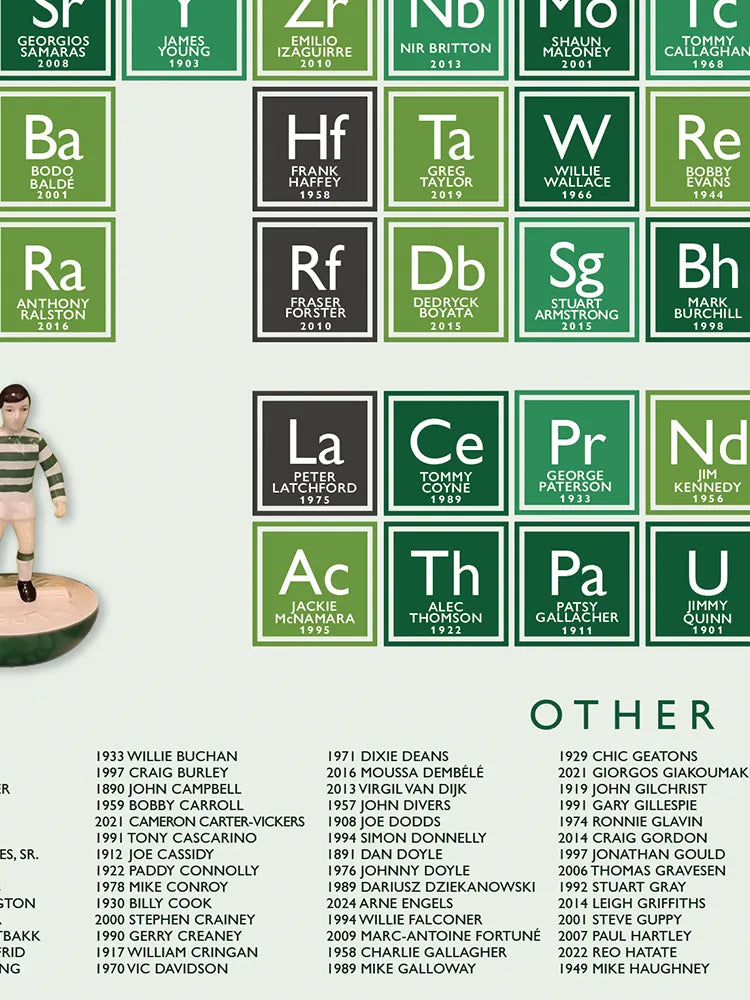 The Celtic Periodic Table Print