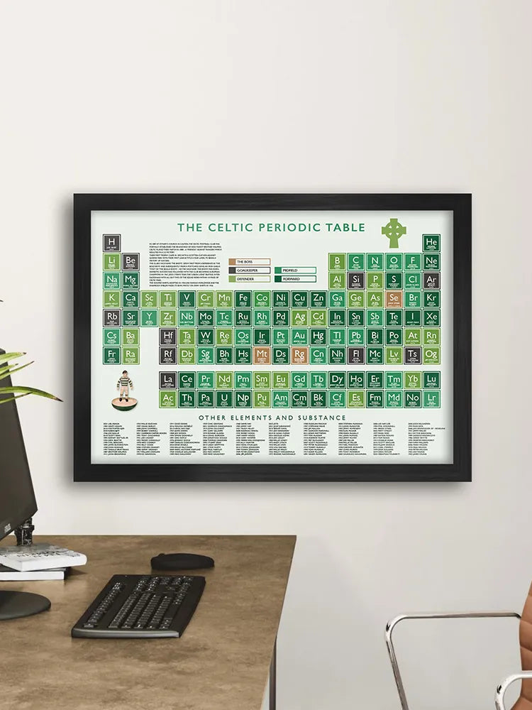 The Celtic Periodic Table Print