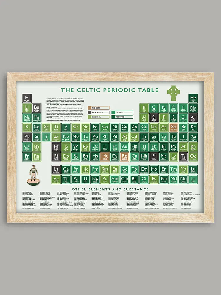The Celtic Periodic Table Print