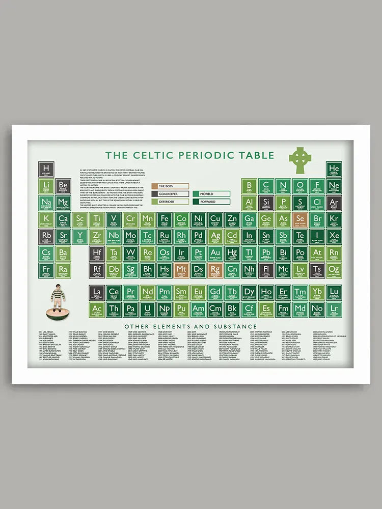The Celtic Periodic Table Print