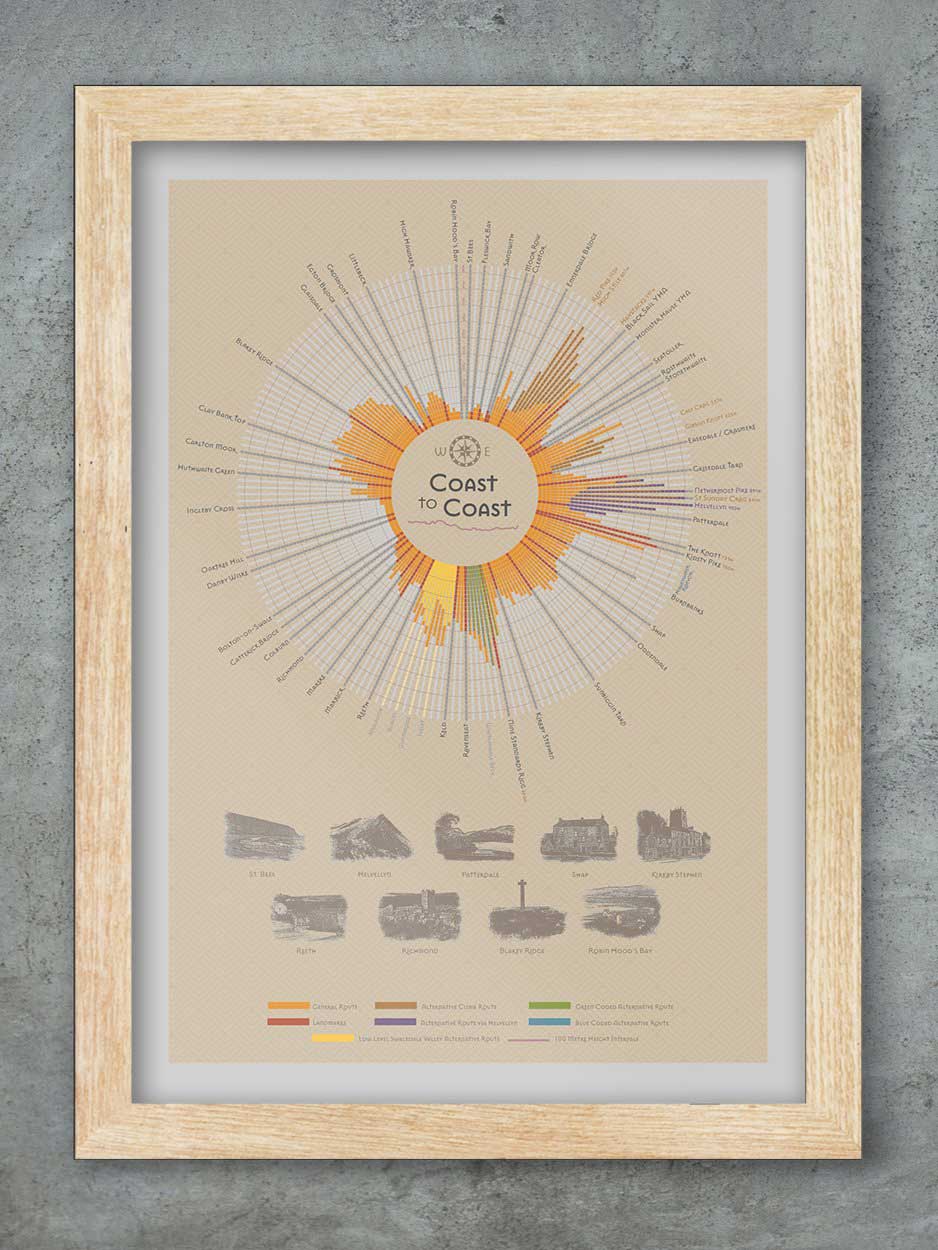 Coast To Coast National Trail Print
