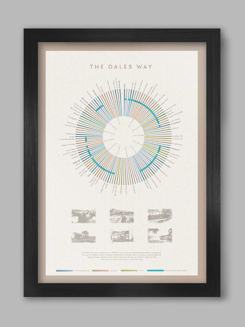 Dales Way Print