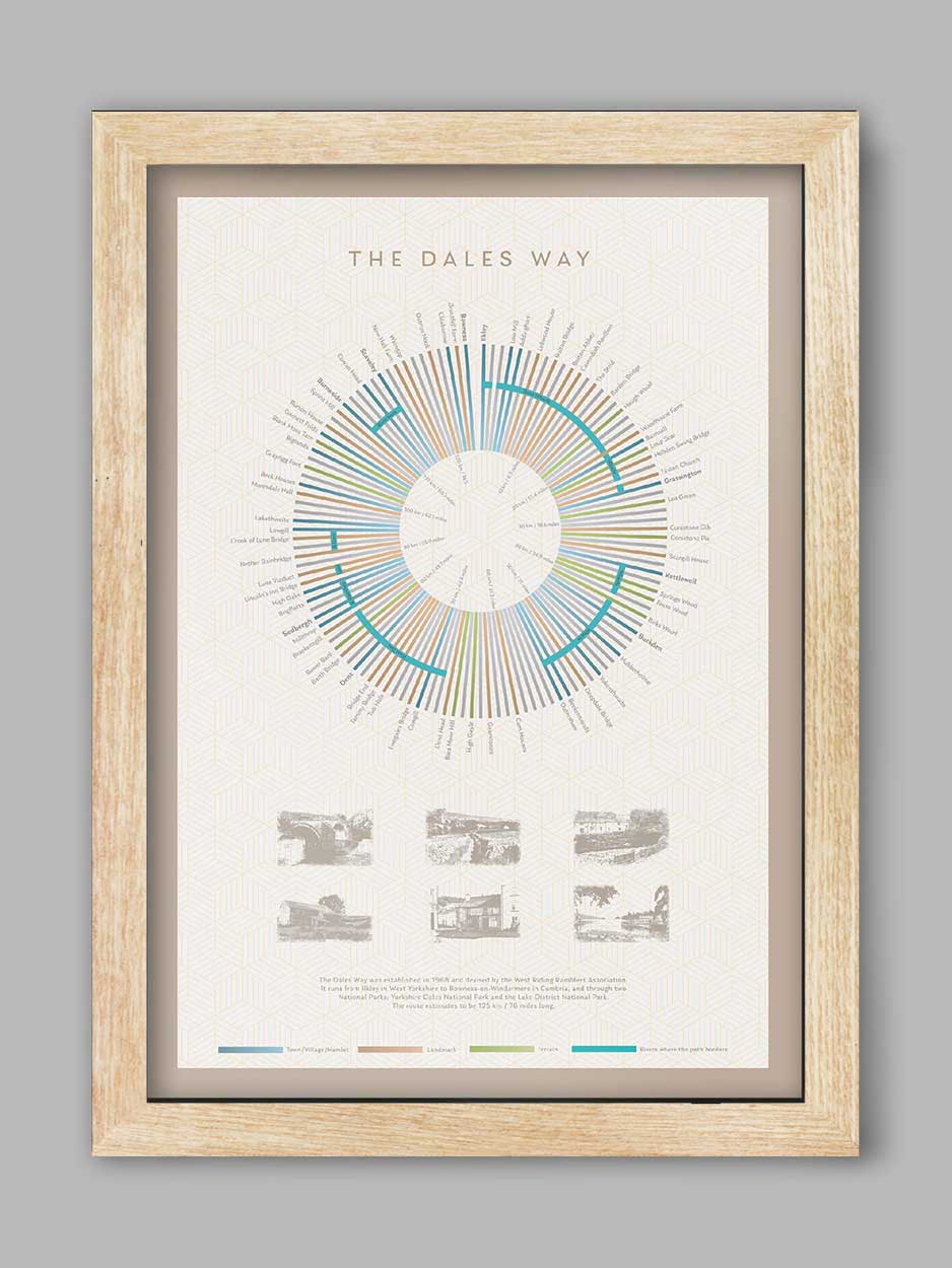 Dales Way Print