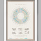 Dales Way Poster Print