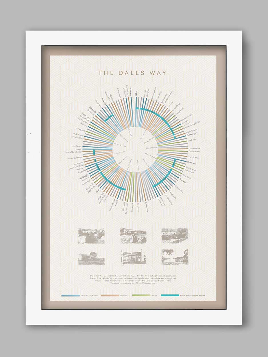 Dales Way Print