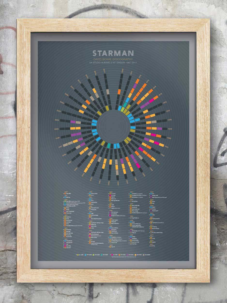 David Bowie 'Starman' - Music Print