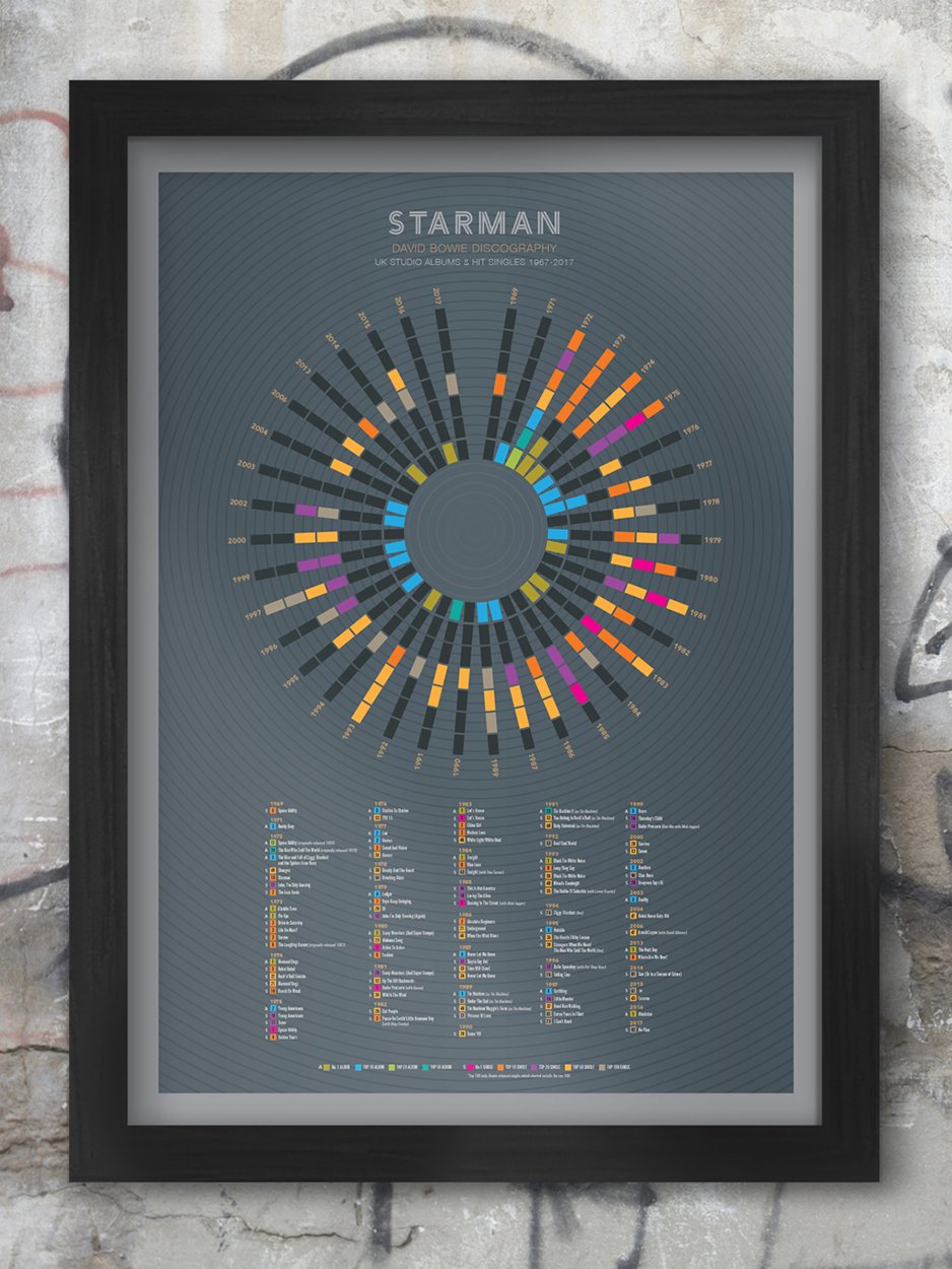 David Bowie 'Starman' - Music Print