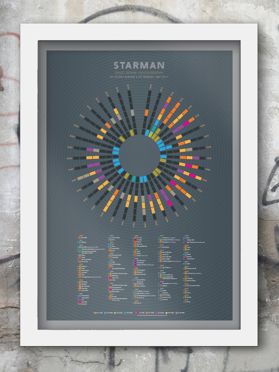 David Bowie 'Starman' - Music Print