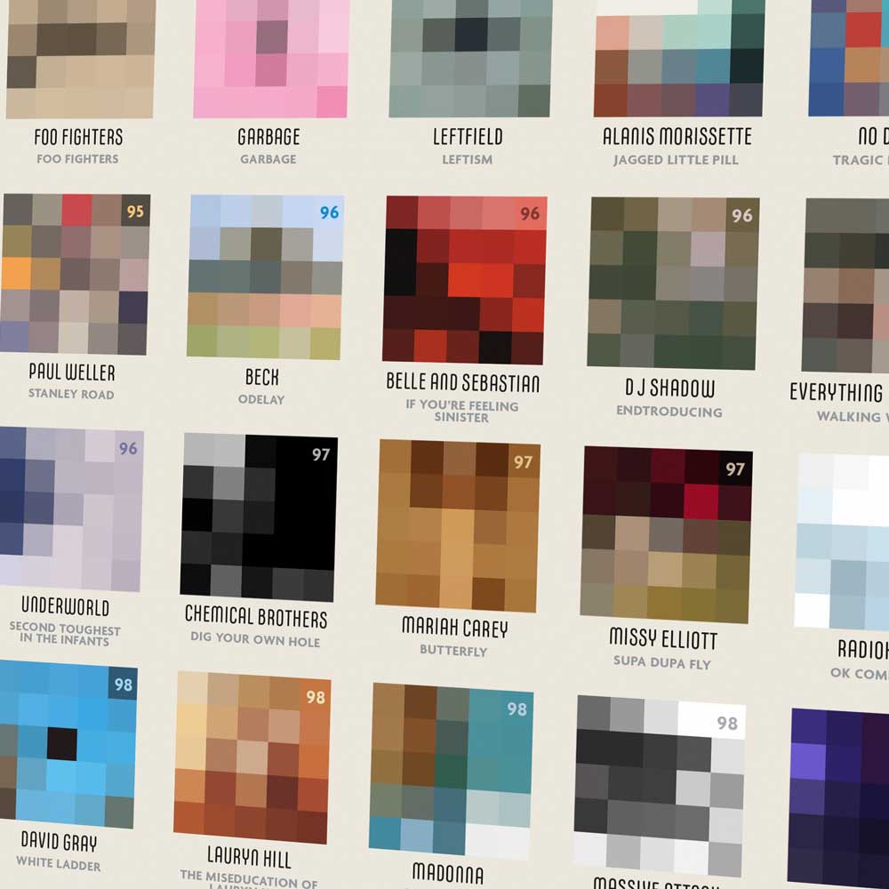 Great 90s Albums - Music Print