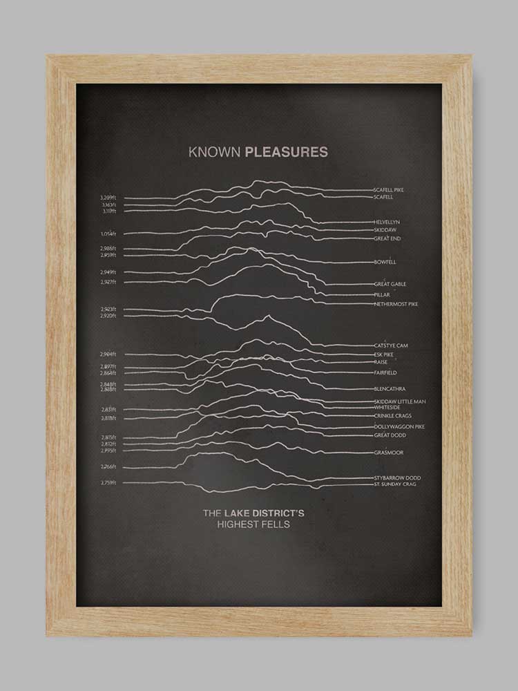 Known Pleasures Lake District Print