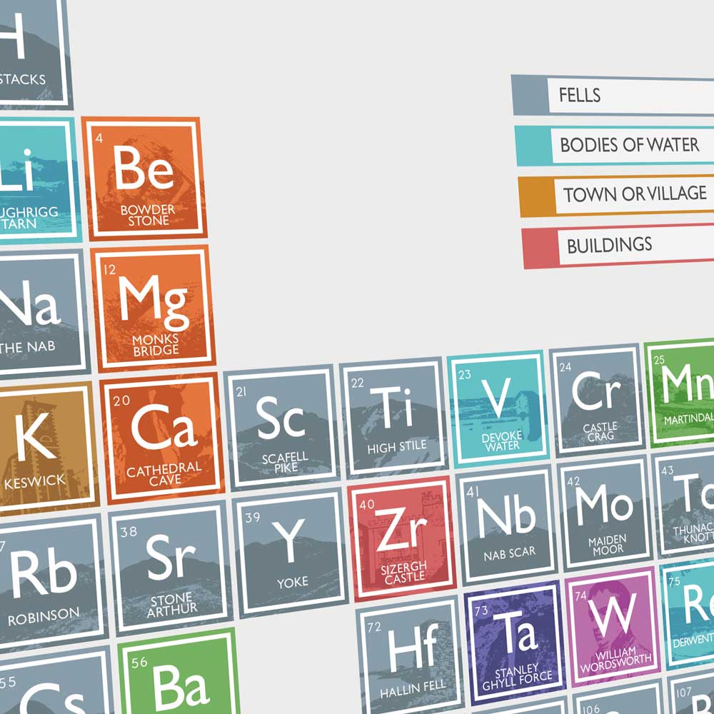 Lake District Periodic Table Print