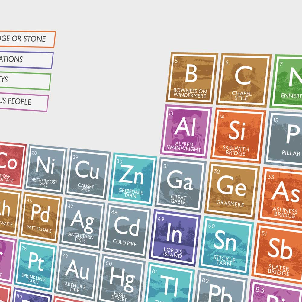 Lake District Periodic Table Print