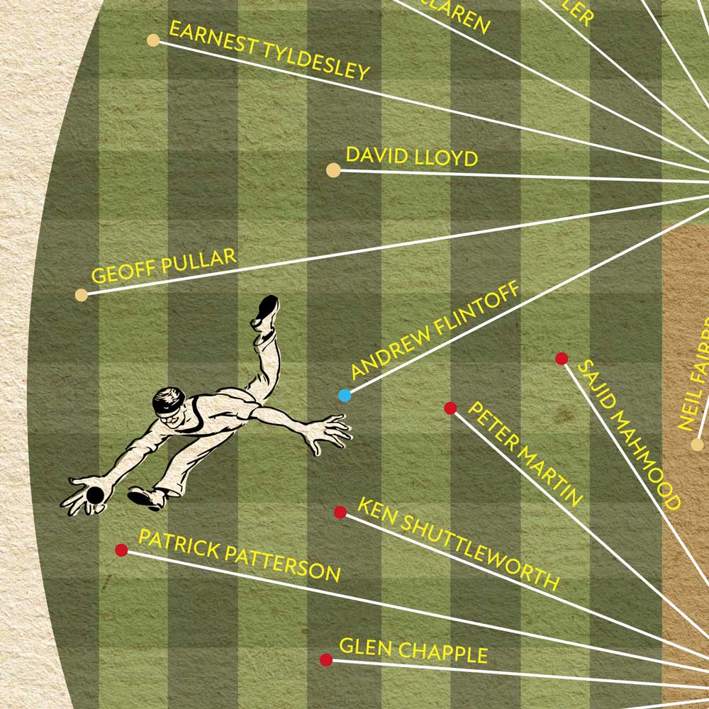 Lancashire CCC - Cricket Print