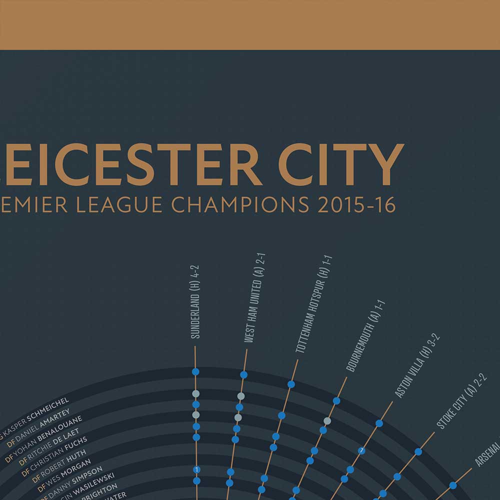 Leicester City 2015-16 Premier League Champions - Football Print