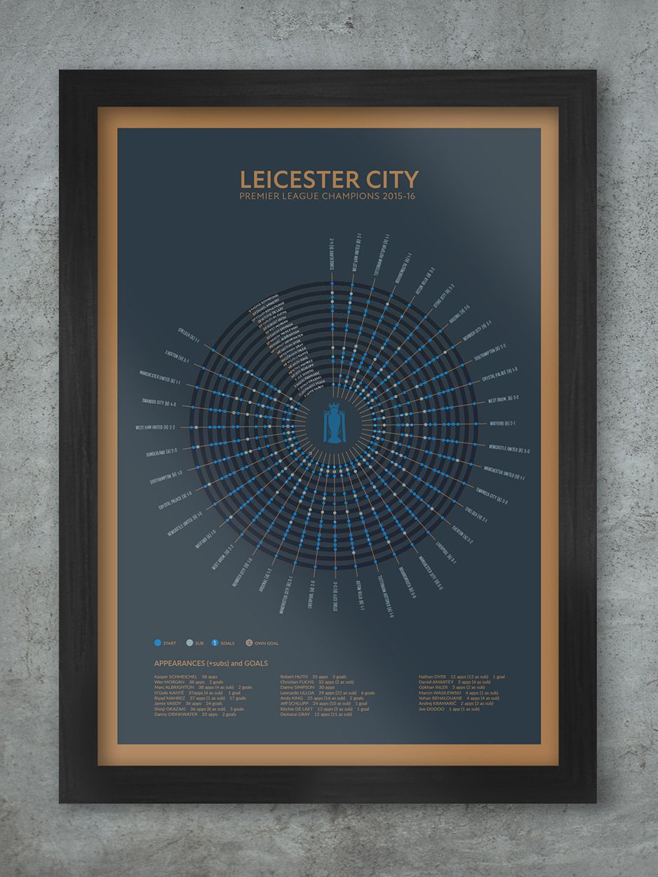 Leicester City 2015-16 Premier League Champions - Football Print