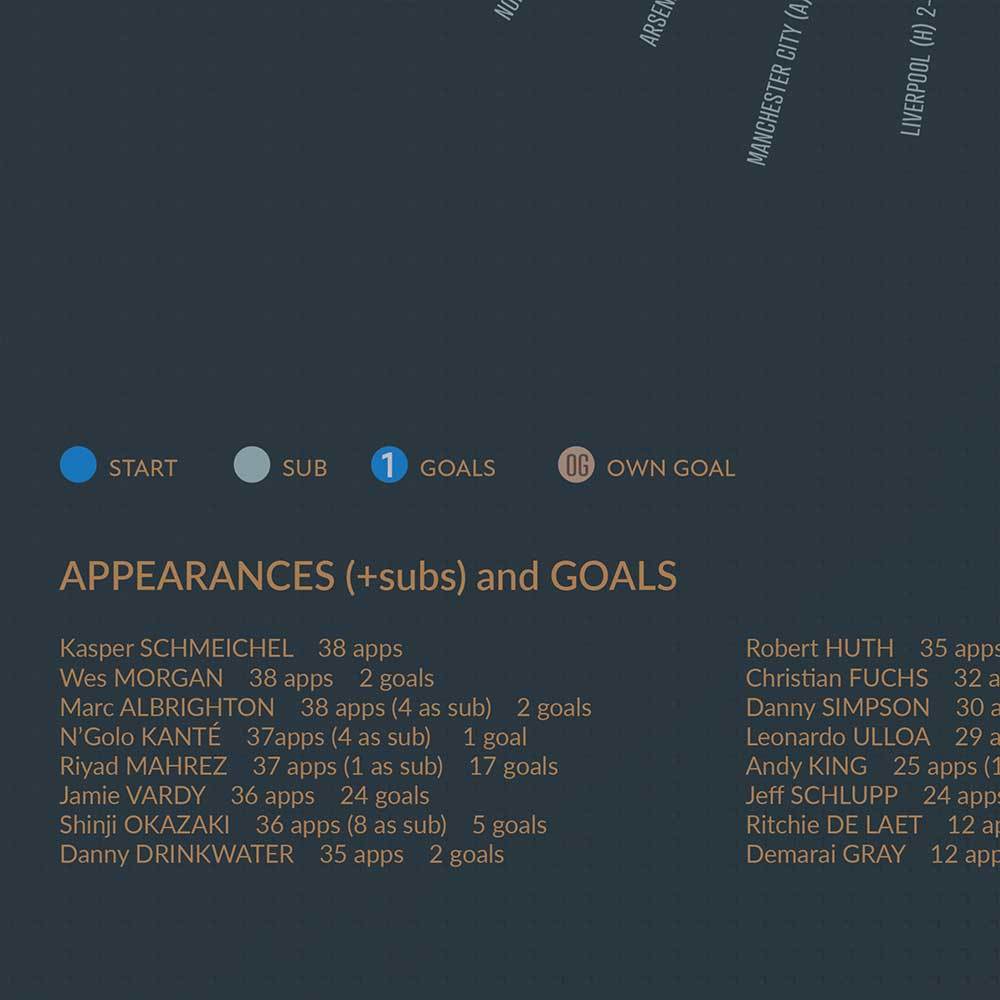 Leicester City 2015-16 Premier League Champions - Football Print