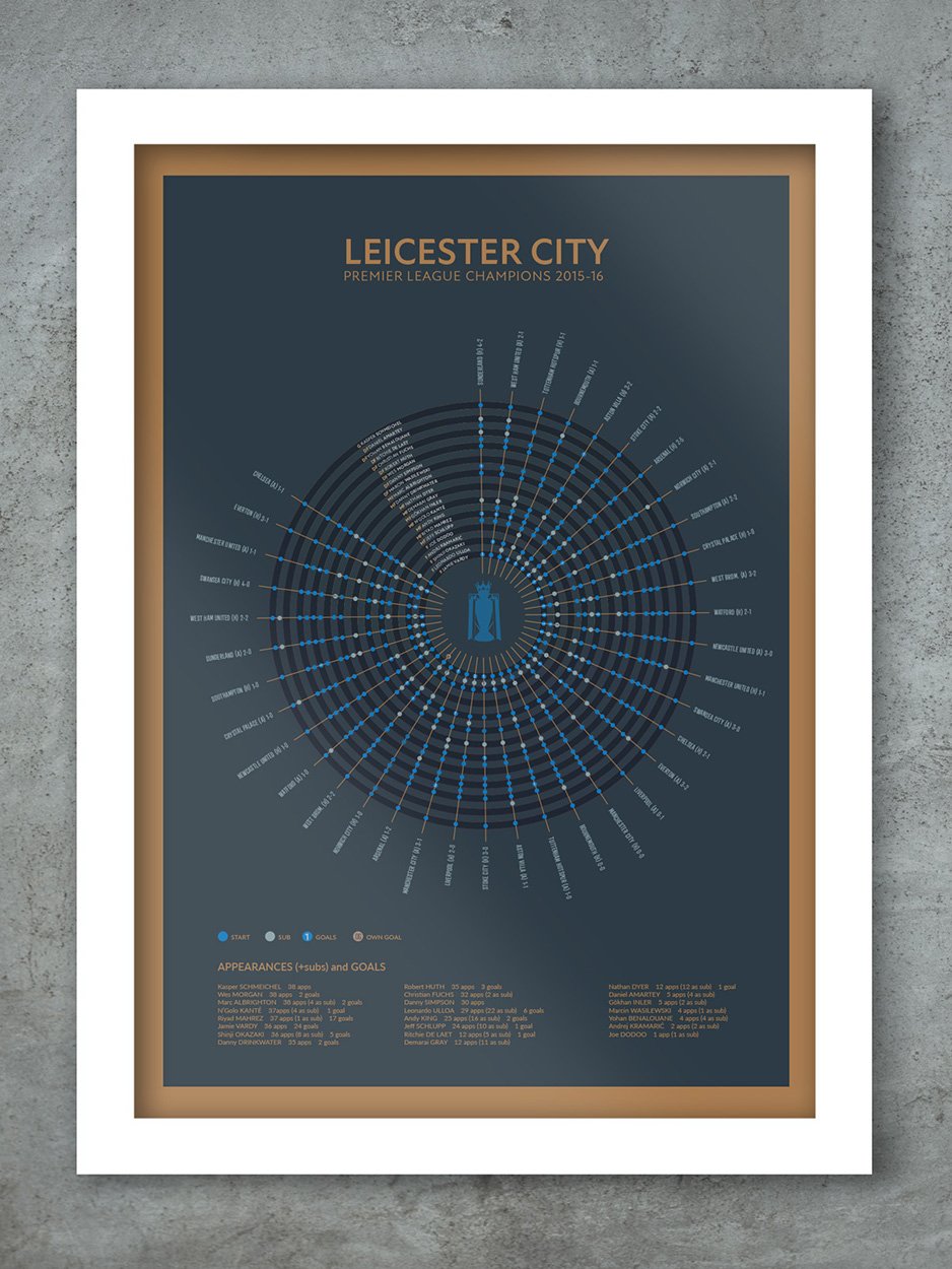 Leicester City 2015-16 Premier League Champions - Football Print