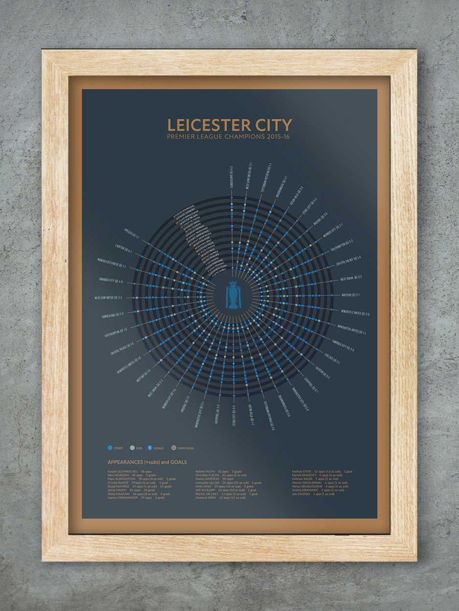 Leicester City 2015-16 Premier League Champions - Football Print