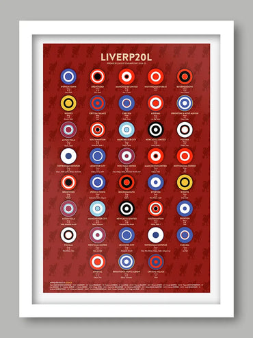 LIVERP20L - Premier League Champions Print
