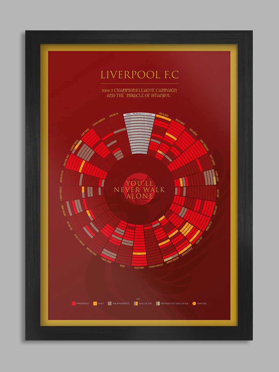 Liverpool '05 The Miracle of Istanbul - Football Print