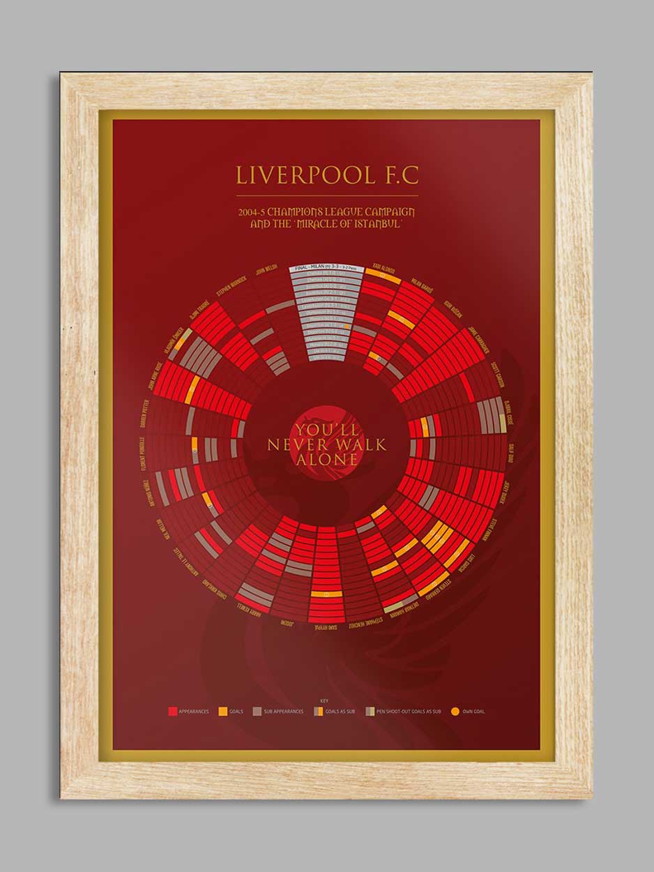 Liverpool '05 The Miracle of Istanbul - Football Print
